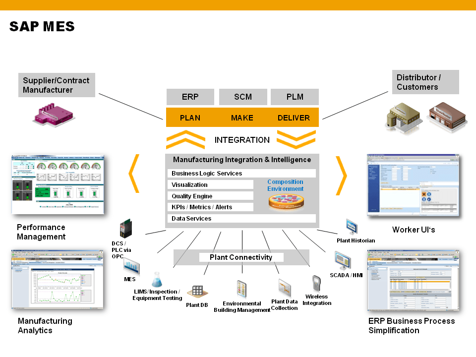 Sap что это. SAP mes система. Программный комплекс SAP. Программное обеспечение SAP что это. Программа SAP ERP.