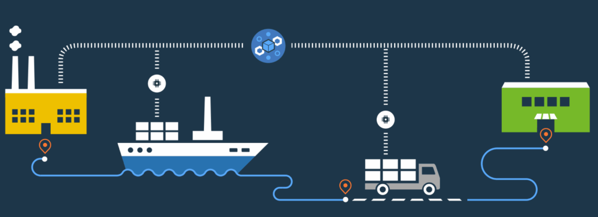 Vì sao IoT và Blockchain lại được xem là trọng tâm công nghệ cho chuỗi cung ứng ?