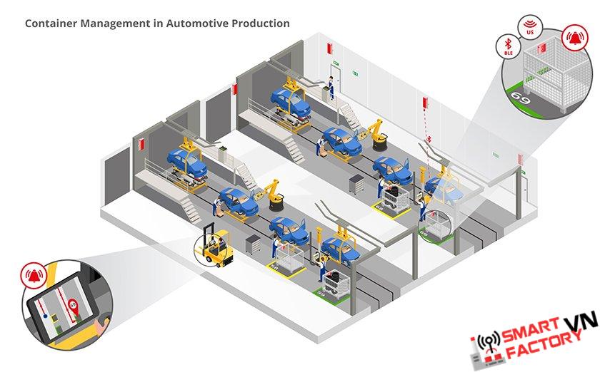Container Management in Automotive Production
