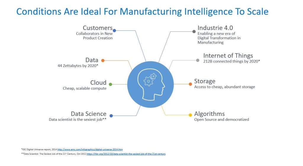 Công cụ BI cho sản xuất (Manufacturing Intelligence) là gì và tại sao bạn cần nó ?