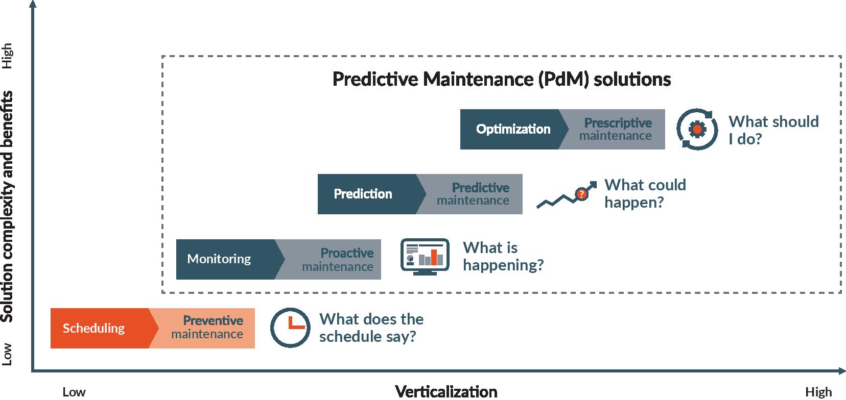 Hướng dẫn bảo trì dự đoán (Predictive Maintenance) với Machine Learning
