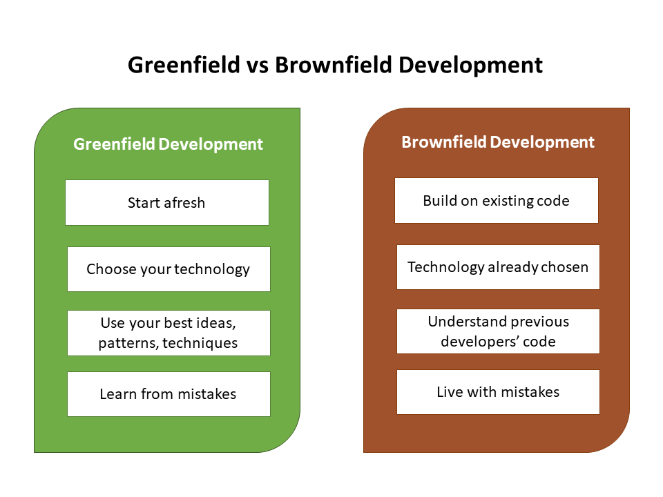 Migrating to the Cloud: Choosing between Greenfield and Brownfield