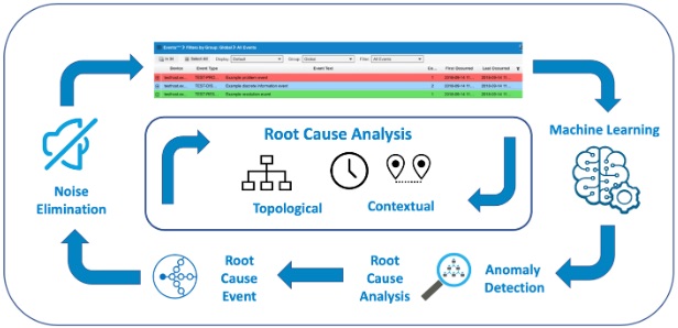 Root Cause Analysis Software - Federos