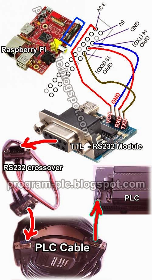 Kết nối PLC và Raspberry Pi