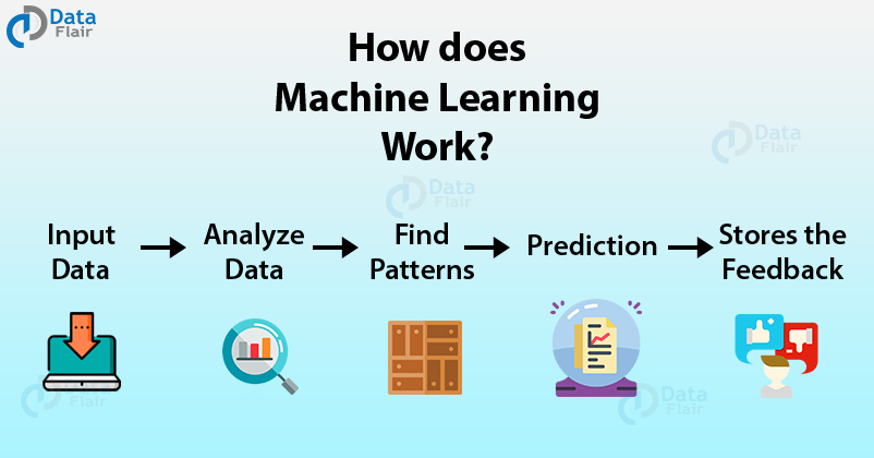 Machine Learning Tutorial - All the Essential Concepts in Single ...