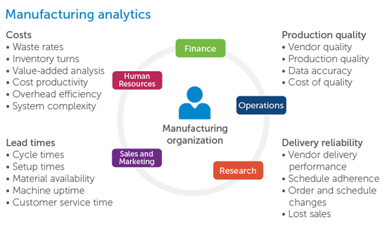 Data Science in Manufacturing: Predictive Analytics