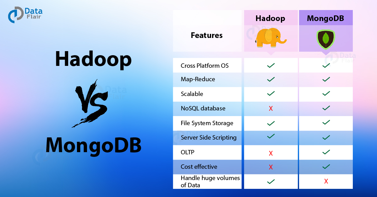 Hadoop vs MongoDB - 7 Reasons to Know Which is Better for Big Data ...