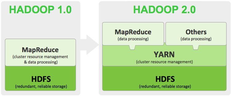 Easily Setup Multi-Node Hadoop Cluster in YARN Mode on CentOS ...