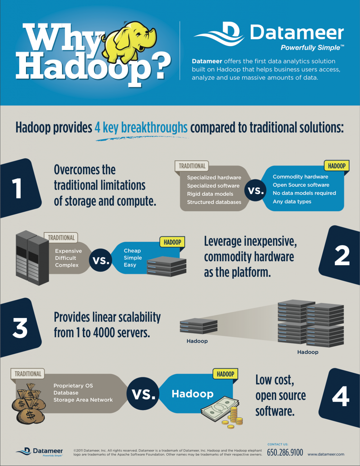 Why Hadoop? 4 Reasons | Big data technologies, Big data, Big data ...