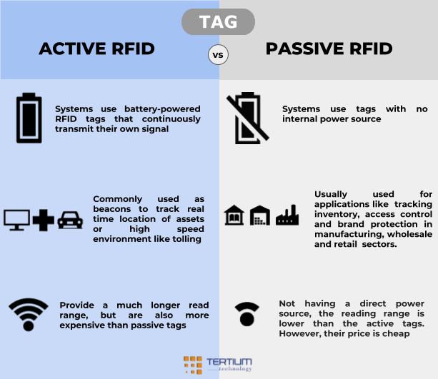 RFID FAQs - IoT Lab - TERTIUM Cloud Blog