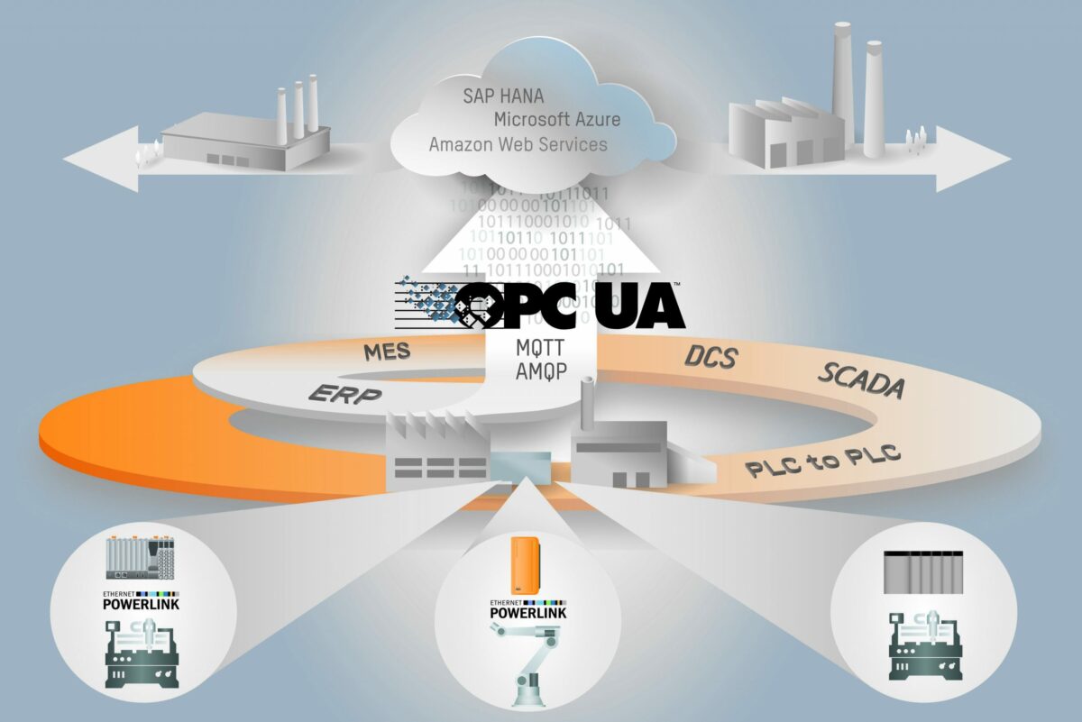 So sánh OPC-UA và MQTT : lựa chọn giao thức nào cho công nghiệp số ?