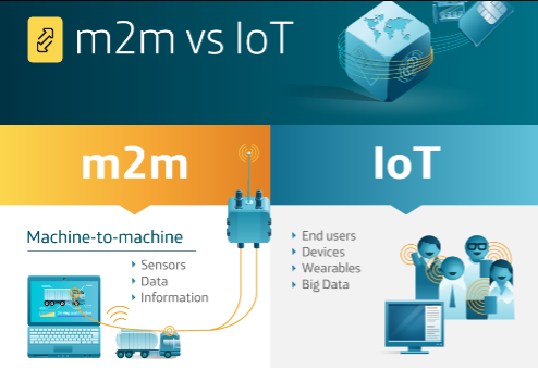 m2m vs IoT in figures | Telefonica Business Solutions