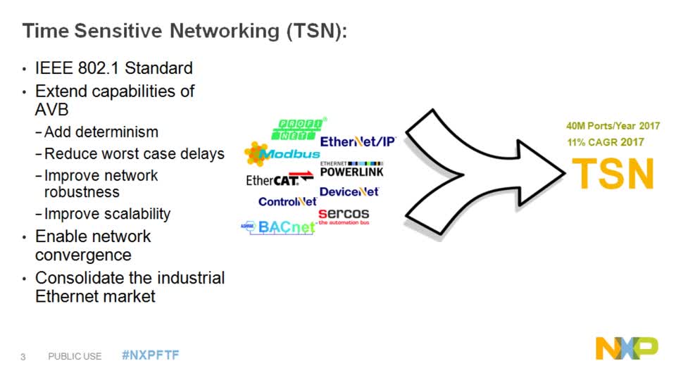 Market Drivers and Time Sensitive Networks - Part 1| Why Use TSN? | NXP