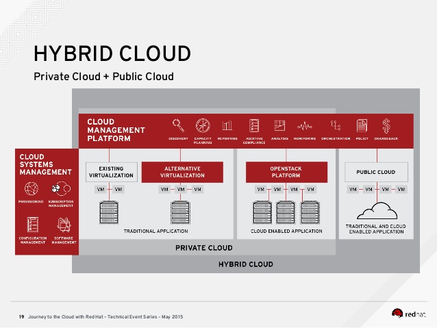 Red Hat Optimizes Server and Cloud Deployment Usage — DevTribe: New York  App & Tech Development
