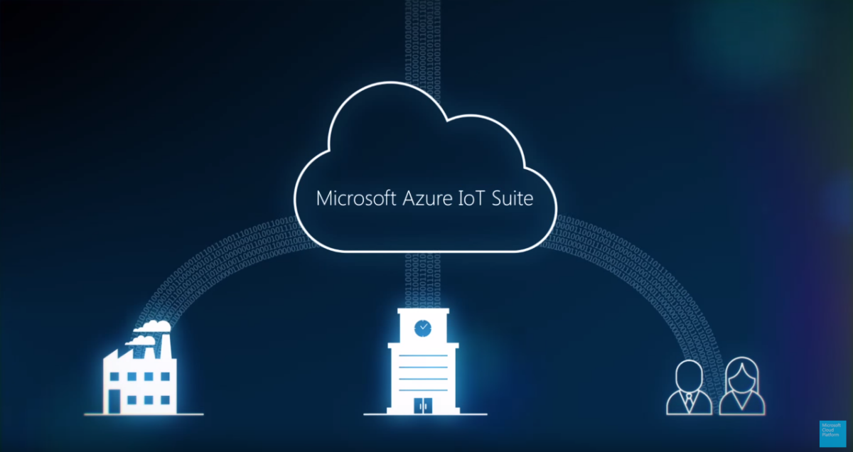 Giới thiệu Platform Microsoft Azure IoT