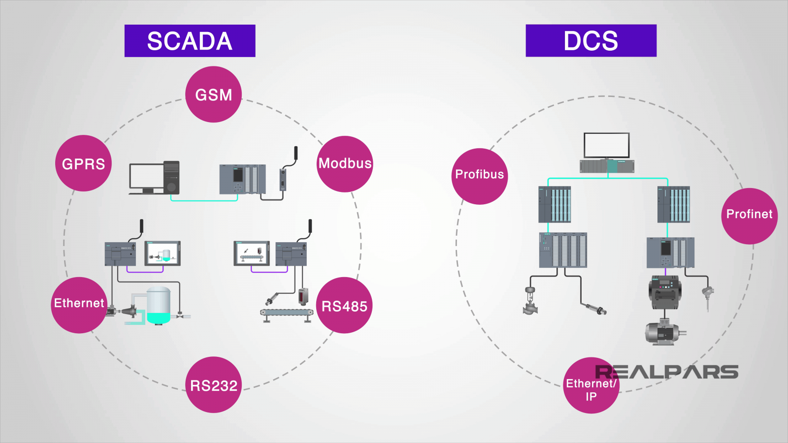 What are the Differences Between DCS and SCADA? | RealPars