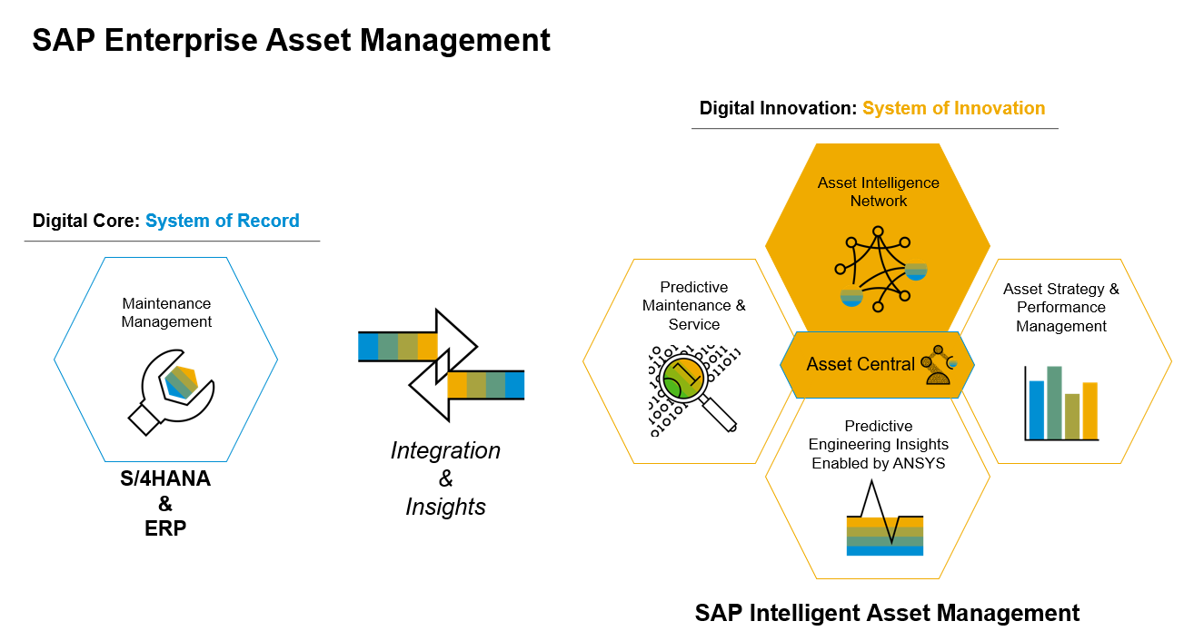 Gartner : Liên minh SAP-Siemens đưa ra lời hứa về kỹ thuật số nhưng lại đưa ra các câu hỏi bỏ ngỡ