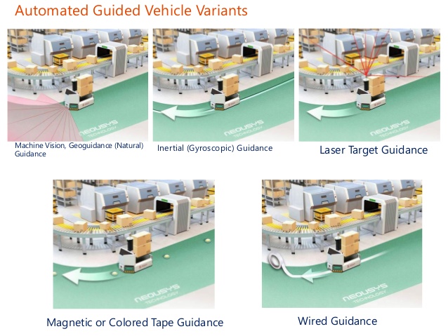 Automated guided vehicle systems (AGVs)