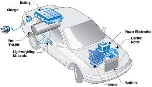 Thị trường xe điện (EV) nóng lên - Các nhà cung cấp năng lượng cần sự tích hợp và tương tác