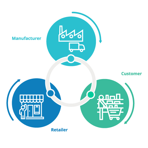 Manufacturing CRM for B2B and B2C Industry | TEC