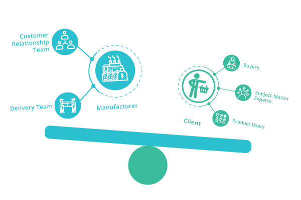 CRM for B2B manufacturing software requirements