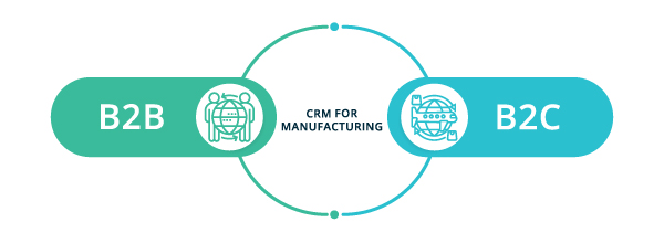 CRM for manufacturing: B2B vs. B2C