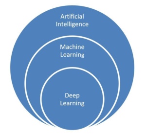 AI trong doanh nghiệp : Phân tích dữ liệu, Khoa học dữ liệu và Máy học