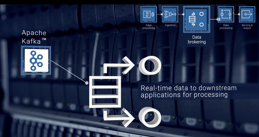 Sản xuất quan trọng - MES gốc đám mây được cung cấp bởi Apache Kafka