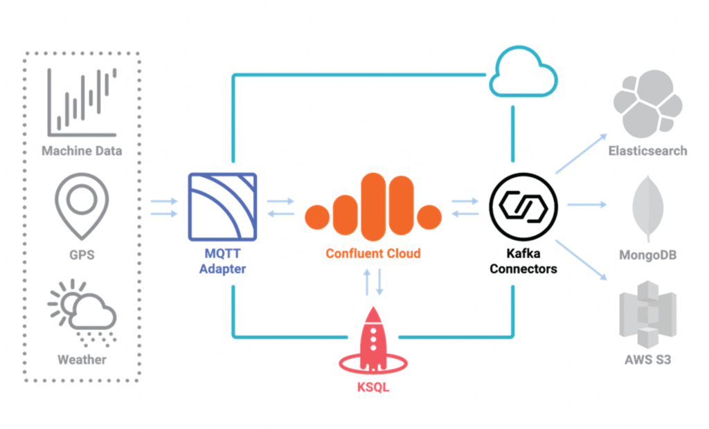 Chuỗi cung ứng thực phẩm tại Baader với Confluent Cloud